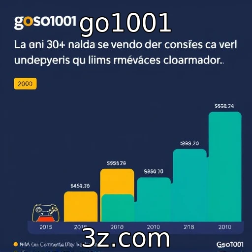 Análise das vendas de consoles e jogos digitais